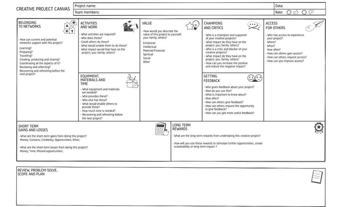 Creative Project Canvas Creative project canvas - vaultklim